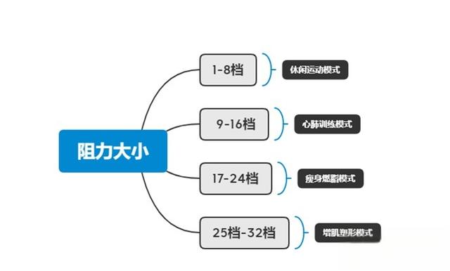 【椭圆机选购指南】家用椭圆机值得入手的莫比、麦瑞克、赤兔、海德、力雅特、斯诺德等大品牌，高性价椭圆机推荐-