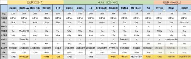 【椭圆机选购指南】家用椭圆机值得入手的莫比、麦瑞克、赤兔、海德、力雅特、斯诺德等大品牌，高性价椭圆机推荐-