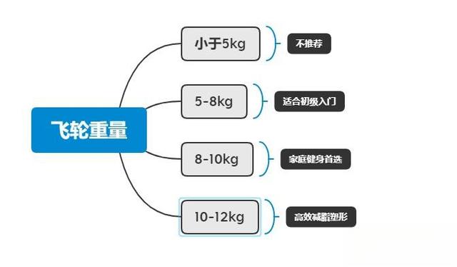 【椭圆机选购指南】家用椭圆机值得入手的莫比、麦瑞克、赤兔、海德、力雅特、斯诺德等大品牌，高性价椭圆机推荐-