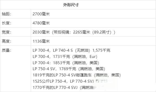 本篇文章梳理兰博基尼大牛车型，街上遇到你就知道它的型号了-