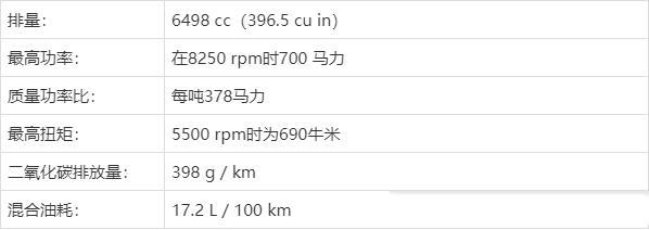 本篇文章梳理兰博基尼大牛车型，街上遇到你就知道它的型号了-