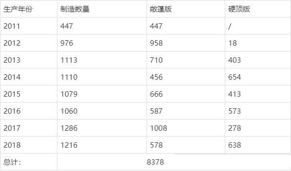 本篇文章梳理兰博基尼大牛车型，街上遇到你就知道它的型号了-