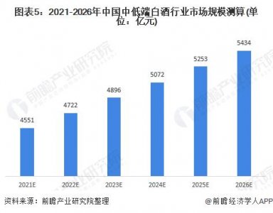 ​白酒规模以上标准_白酒规模以上标准是多少