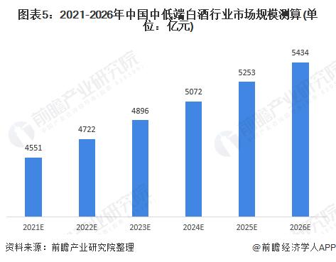 白酒规模以上标准