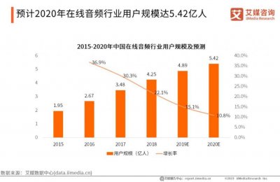 ​不上市毋宁死？喜马拉雅冲击ipo的四次虐恋