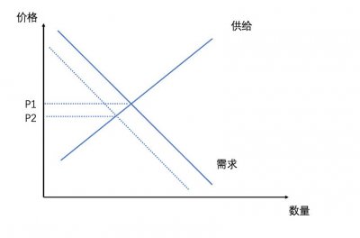 ​马云再“反思”：改革淘宝当断则断