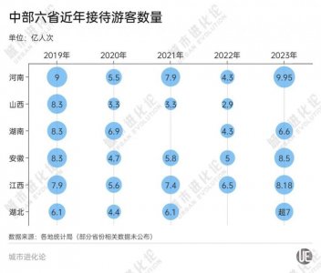 ​撕掉标签，谁说它还是“小透明”省会？