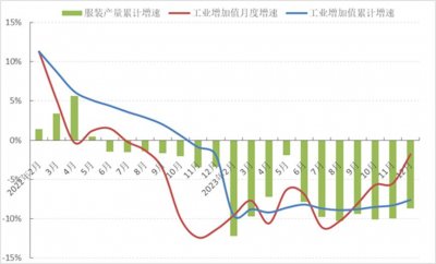 ​服饰行业，上演冰与火之歌