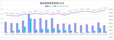 ​成为“欧莱雅”，逸仙电商只差一款爆款底妆