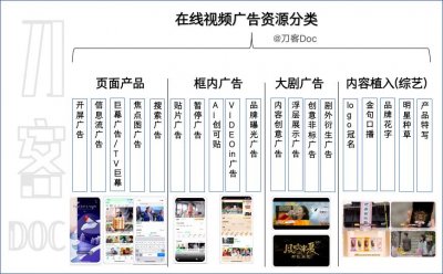 ​《庆余年》广告咋就这么多？再聊一聊视频网站的贴片广告