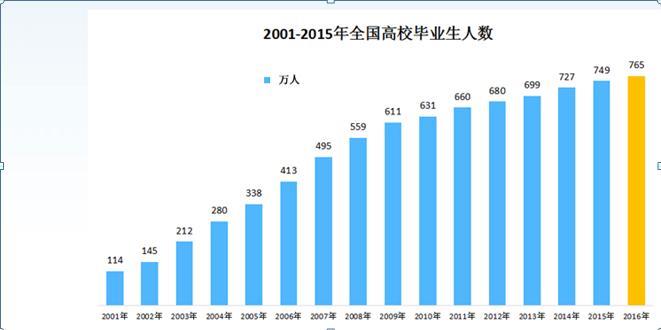 北京博学教育:一个无法复制的学历升级平台