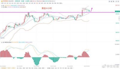 ​李生论金：黄金多头峰回路转，等待非农助一臂之力