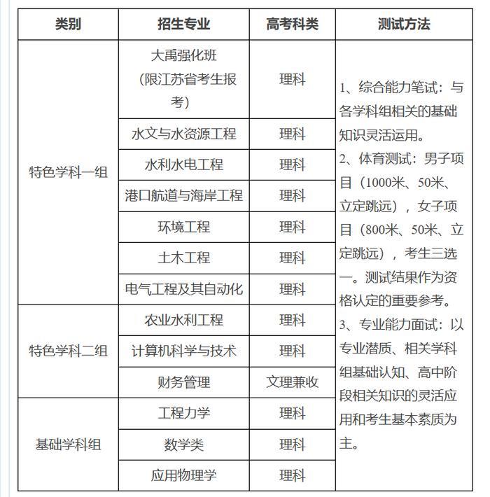 河海大学:2019年自主招生152人