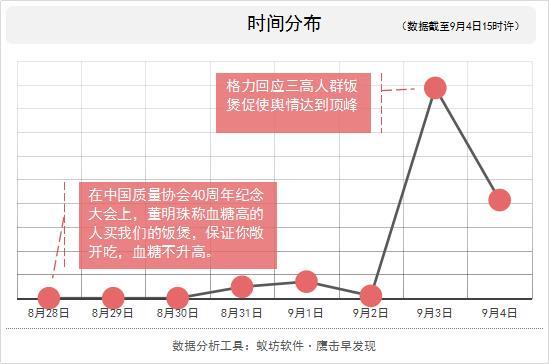 三高人群福利来了？董明珠语出惊人背后是一起成功的营销案例