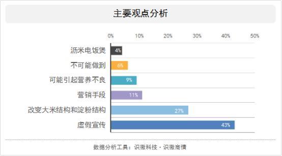 三高人群福利来了？董明珠语出惊人背后是一起成功的营销案例