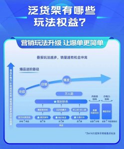 ​快手、B站、小红书在618里试探成长