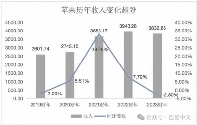 ​苹果暴涨，AI真的能带来价值重估吗？