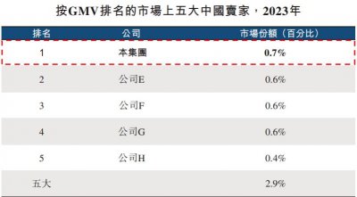 ​跨境家居扎堆IPO：出海“老三样”，也有新征程