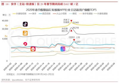 ​从宿华到程一笑，快手的关键两步