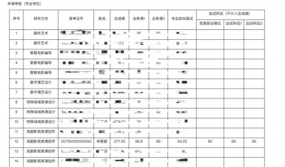 ​明星挤进学术圈