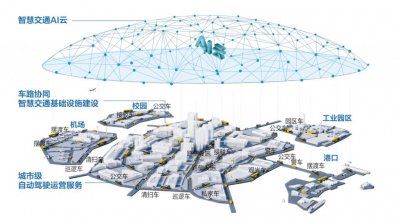 ​特斯拉FSD遭遇技术挑战，谁是智能驾驶“解药良方”？