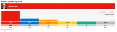 ​8年6位首相！透视英国的“首相魔咒” ，工党强势登台，还有一股势力在崛起