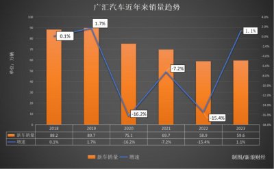 ​“骨折”的BBA，“断腿”的经销商