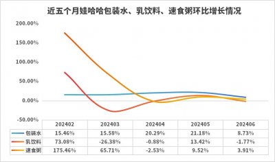 ​宗馥莉的战争，不只是娃哈哈的战争