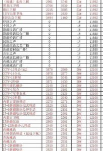 ​中九最新pid（中九最新参数）