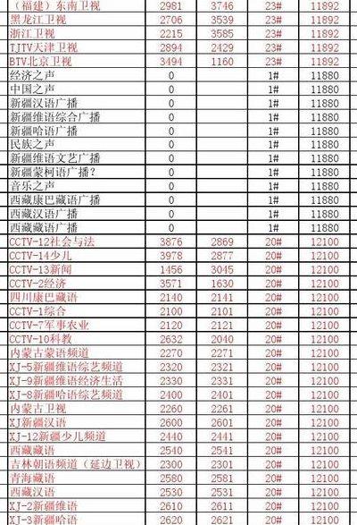 中九最新pid（中九最新参数）