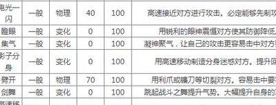 螳螂加点（螳螂q技能加不加伤害）