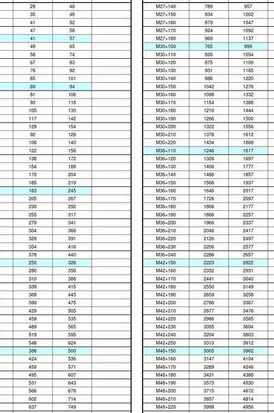 膨胀螺栓重量（膨胀螺栓重量标准）