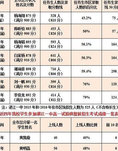 培才一中（培才一中学费）