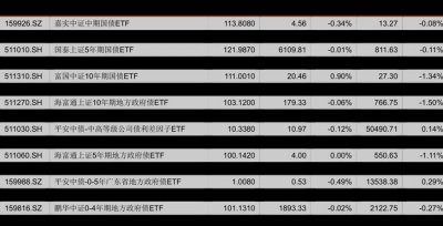 ​阿里1股拆8股（阿里巴巴1拆8股价不变）