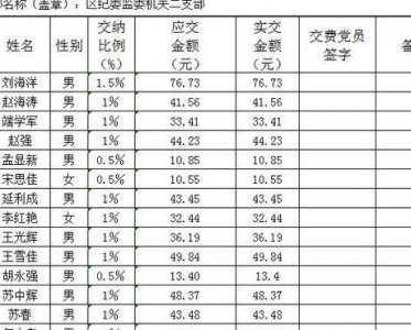 ​党费一年多少钱（党费一年多少钱2023）