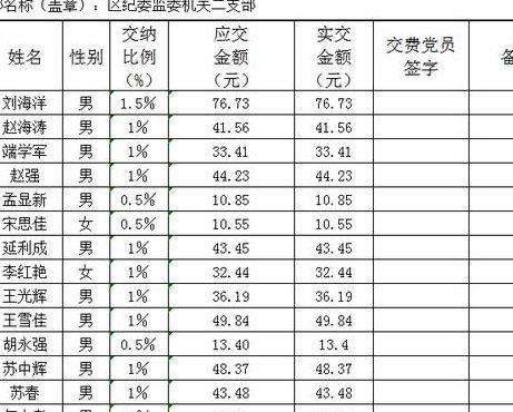 党费一年多少钱（党费一年多少钱2023）