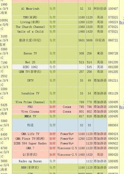 亚洲卫星参数（亚洲卫星参数最新消息）