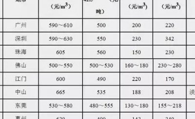 ​级配砂石（级配砂石价格）