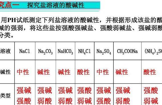 六大强酸（六大强酸分别是什么）