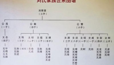 ​山东刘氏家谱（山东刘氏家谱108字辈）