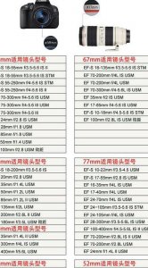 ​佳能镜头编号（佳能镜头编号在哪里看）