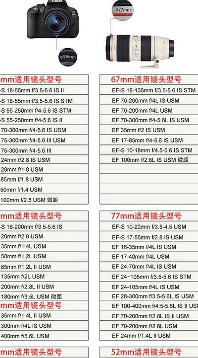 佳能镜头编号（佳能镜头编号在哪里看）