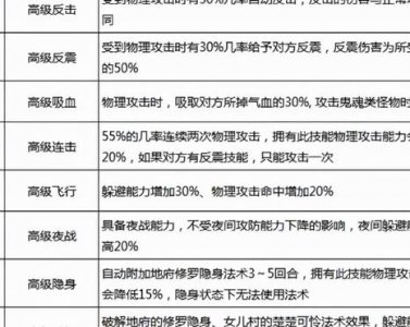 ​梦幻西游技能图标一览（梦幻西游技能效果图）