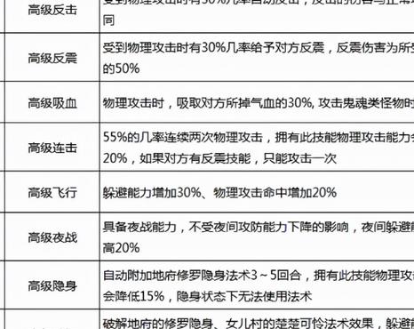 梦幻西游技能图标一览（梦幻西游技能效果图）