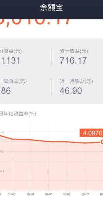 余额宝1万一个月收益（余额宝10000元一月收益）