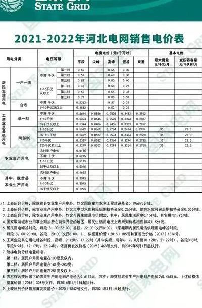 石家庄阶梯电价（石家庄阶梯电价标准是多少）