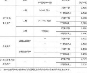 ​石家庄阶梯电价（石家庄阶梯电价标准是多少）