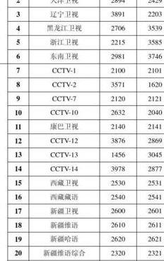 中星9号卫星电视（中星9号卫星电视参数）