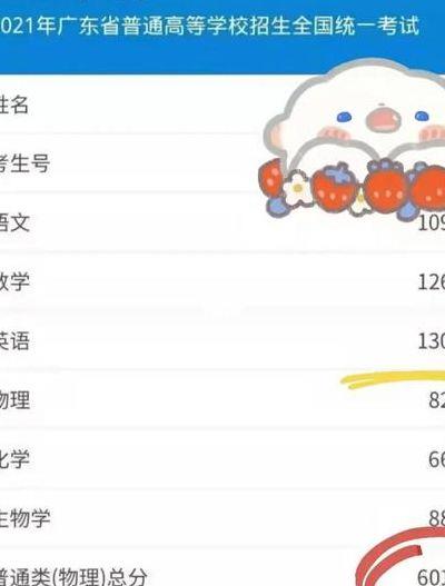 600分是什么梗的简单介绍