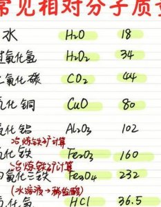 ​氧化镁的相对分子质量（氧化镁相对原子质量多少）